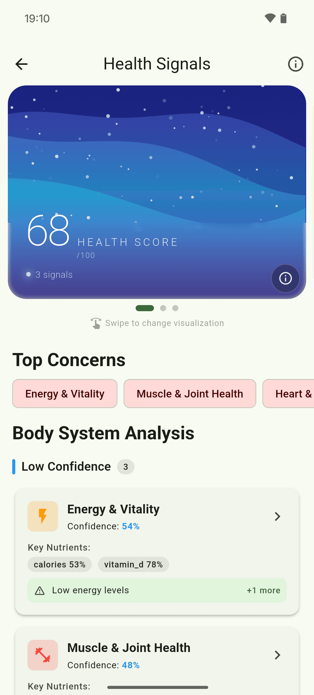 CalorieGram Health Signals dashboard